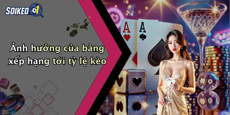 Ảnh hưởng của bảng xếp hạng tới tỷ lệ kèo