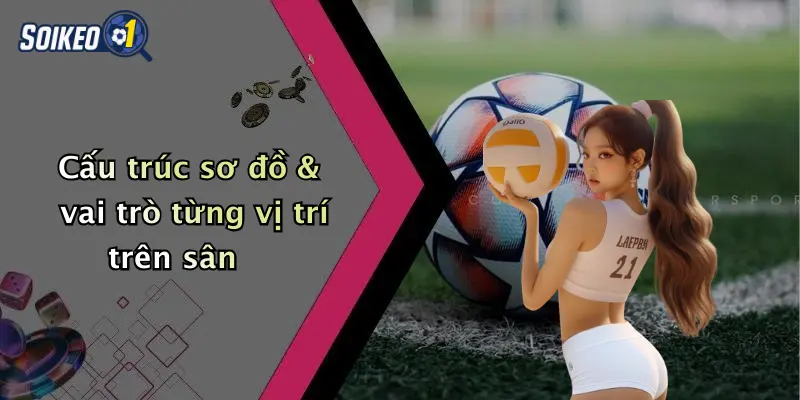 Cấu trúc sơ đồ & vai trò từng vị trí trên sân