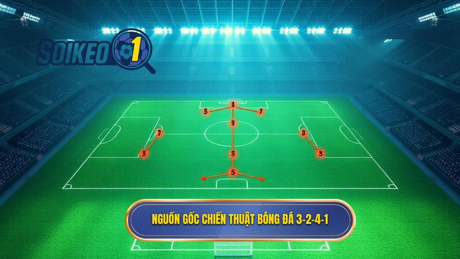 Nguồn gốc và sự trỗi dậy của Chiến thuật bóng đá 3-2-4-1