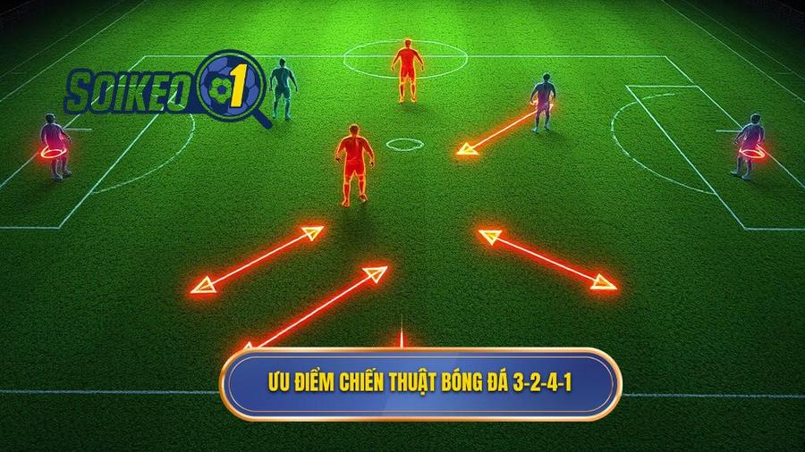 Tại sao Chiến thuật bóng đá 3-2-4-1 lại khó bị đánh bại?